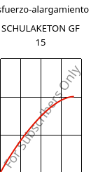 Esfuerzo-alargamiento , SCHULAKETON GF 15, PK-GF15, LyondellBasell