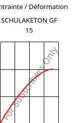 Contrainte / Déformation , SCHULAKETON GF 15, PK-GF15, LyondellBasell