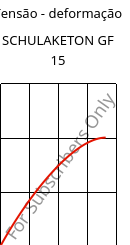 Tensão - deformação , SCHULAKETON GF 15, PK-GF15, LyondellBasell