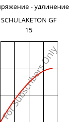 Напряжение - удлинение , SCHULAKETON GF 15, PK-GF15, LyondellBasell