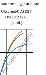 Напряжение - удлинение , Ultramid® A3ZG7 OSI BK23273 (усл.), PA66-I-GF35, BASF