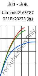 应力－应变.  , Ultramid® A3ZG7 OSI BK23273 (状况), PA66-I-GF35, BASF