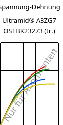 Spannung-Dehnung , Ultramid® A3ZG7 OSI BK23273 (trocken), PA66-I-GF35, BASF