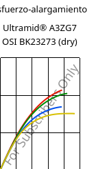 Esfuerzo-alargamiento , Ultramid® A3ZG7 OSI BK23273 (Seco), PA66-I-GF35, BASF