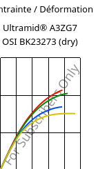 Contrainte / Déformation , Ultramid® A3ZG7 OSI BK23273 (sec), PA66-I-GF35, BASF