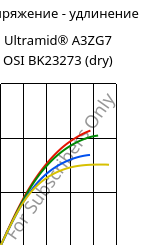 Напряжение - удлинение , Ultramid® A3ZG7 OSI BK23273 (сухой), PA66-I-GF35, BASF