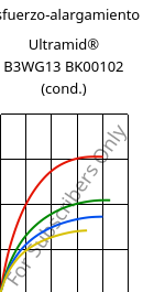 Esfuerzo-alargamiento , Ultramid® B3WG13 BK00102 (Cond), PA6-GF63, BASF