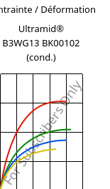 Contrainte / Déformation , Ultramid® B3WG13 BK00102 (cond.), PA6-GF63, BASF