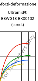 Sforzi-deformazione , Ultramid® B3WG13 BK00102 (cond.), PA6-GF63, BASF