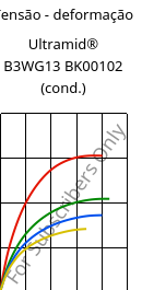 Tensão - deformação , Ultramid® B3WG13 BK00102 (cond.), PA6-GF63, BASF