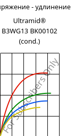 Напряжение - удлинение , Ultramid® B3WG13 BK00102 (усл.), PA6-GF63, BASF