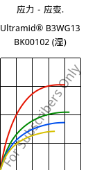 应力－应变.  , Ultramid® B3WG13 BK00102 (状况), PA6-GF63, BASF