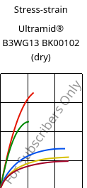 Stress-strain , Ultramid® B3WG13 BK00102 (dry), PA6-GF63, BASF