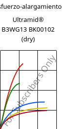 Esfuerzo-alargamiento , Ultramid® B3WG13 BK00102 (Seco), PA6-GF63, BASF