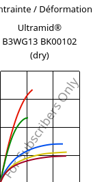 Contrainte / Déformation , Ultramid® B3WG13 BK00102 (sec), PA6-GF63, BASF