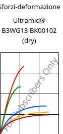 Sforzi-deformazione , Ultramid® B3WG13 BK00102 (Secco), PA6-GF63, BASF