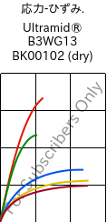  応力-ひずみ. , Ultramid® B3WG13 BK00102 (乾燥), PA6-GF63, BASF