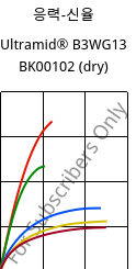응력-신율 , Ultramid® B3WG13 BK00102 (건조), PA6-GF63, BASF