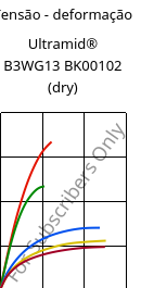 Tensão - deformação , Ultramid® B3WG13 BK00102 (dry), PA6-GF63, BASF