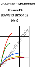 Напряжение - удлинение , Ultramid® B3WG13 BK00102 (сухой), PA6-GF63, BASF