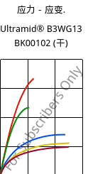 应力－应变.  , Ultramid® B3WG13 BK00102 (烘干), PA6-GF63, BASF