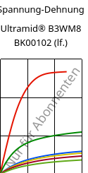 Spannung-Dehnung , Ultramid® B3WM8 BK00102 (feucht), PA6-MD40, BASF
