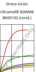 Stress-strain , Ultramid® B3WM8 BK00102 (cond.), PA6-MD40, BASF