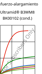 Esfuerzo-alargamiento , Ultramid® B3WM8 BK00102 (Cond), PA6-MD40, BASF