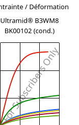 Contrainte / Déformation , Ultramid® B3WM8 BK00102 (cond.), PA6-MD40, BASF