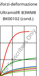 Sforzi-deformazione , Ultramid® B3WM8 BK00102 (cond.), PA6-MD40, BASF