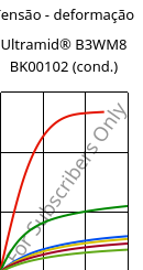 Tensão - deformação , Ultramid® B3WM8 BK00102 (cond.), PA6-MD40, BASF