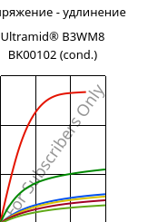 Напряжение - удлинение , Ultramid® B3WM8 BK00102 (усл.), PA6-MD40, BASF