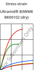 Stress-strain , Ultramid® B3WM8 BK00102 (dry), PA6-MD40, BASF