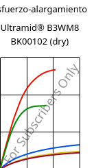 Esfuerzo-alargamiento , Ultramid® B3WM8 BK00102 (Seco), PA6-MD40, BASF