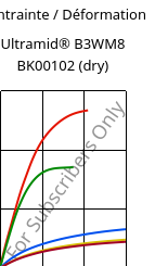 Contrainte / Déformation , Ultramid® B3WM8 BK00102 (sec), PA6-MD40, BASF