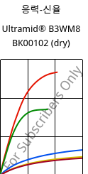 응력-신율 , Ultramid® B3WM8 BK00102 (건조), PA6-MD40, BASF