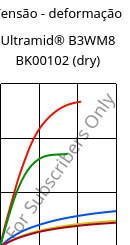 Tensão - deformação , Ultramid® B3WM8 BK00102 (dry), PA6-MD40, BASF