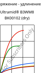 Напряжение - удлинение , Ultramid® B3WM8 BK00102 (сухой), PA6-MD40, BASF