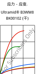 应力－应变.  , Ultramid® B3WM8 BK00102 (烘干), PA6-MD40, BASF