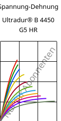 Spannung-Dehnung , Ultradur® B 4450 G5 HR, PBT-GF25 FR(53+30), BASF