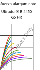 Esfuerzo-alargamiento , Ultradur® B 4450 G5 HR, PBT-GF25 FR(53+30), BASF