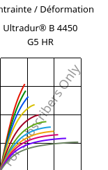 Contrainte / Déformation , Ultradur® B 4450 G5 HR, PBT-GF25 FR(53+30), BASF