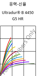 응력-신율 , Ultradur® B 4450 G5 HR, PBT-GF25 FR(53+30), BASF