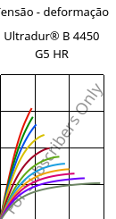 Tensão - deformação , Ultradur® B 4450 G5 HR, PBT-GF25 FR(53+30), BASF