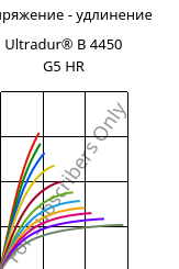 Напряжение - удлинение , Ultradur® B 4450 G5 HR, PBT-GF25 FR(53+30), BASF