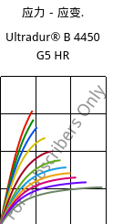 应力－应变.  , Ultradur® B 4450 G5 HR, PBT-GF25 FR(53+30), BASF
