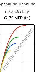 Spannung-Dehnung , Rilsan® Clear G170 MED (trocken), PA*, ARKEMA