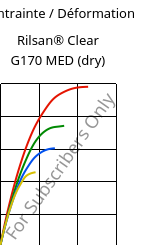 Contrainte / Déformation , Rilsan® Clear G170 MED (sec), PA*, ARKEMA