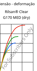 Tensão - deformação , Rilsan® Clear G170 MED (dry), PA*, ARKEMA