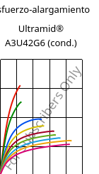 Esfuerzo-alargamiento , Ultramid® A3U42G6 (Cond), (PA66+PA6)-GF30 FR(40), BASF